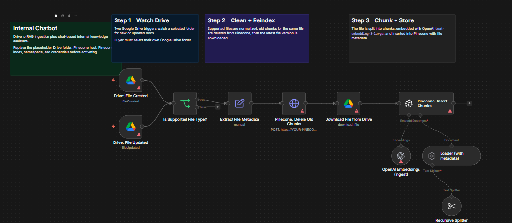 Internal Chatbot Automation Workflow — image 1