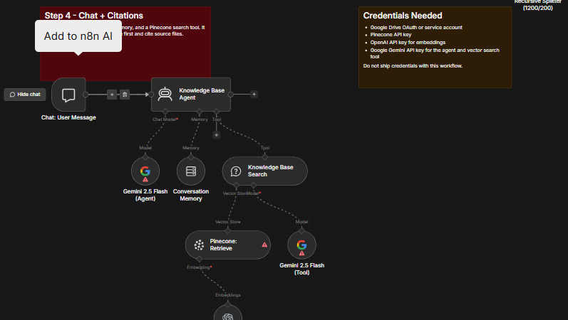 Internal Chatbot Automation Workflow — 2