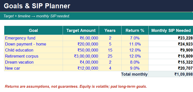 Personal Finance & Tax Planner for Salaried India (FY 2025-26) — 3
