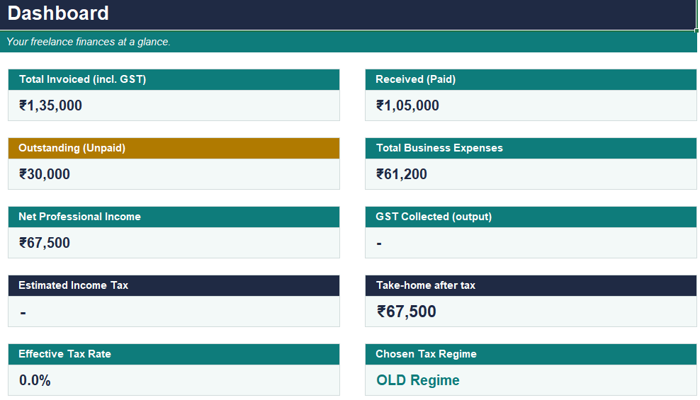 Indian Freelancer Finance Kit — Invoices, GST & Tax (FY 2025-26) — 3