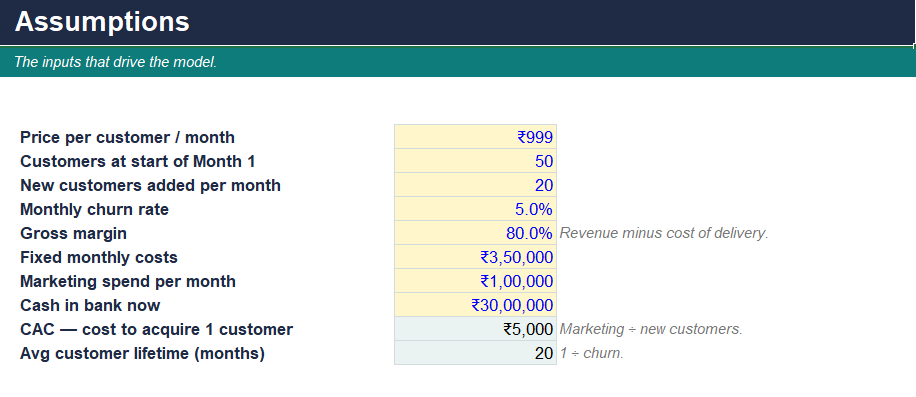 Startup Financial Model + Pitch Toolkit (India) — 2