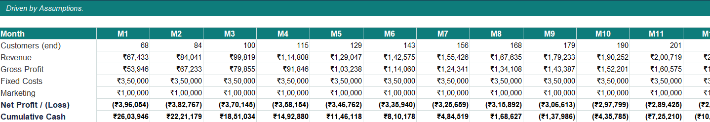Startup Financial Model + Pitch Toolkit (India) — 3