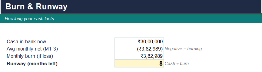 Startup Financial Model + Pitch Toolkit (India) — 4