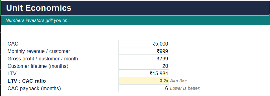 Startup Financial Model + Pitch Toolkit (India) — 5